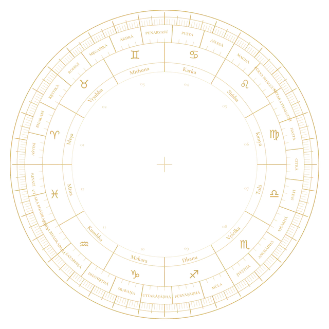 Gold engraved zodiac wheel with the twelve signs and their names